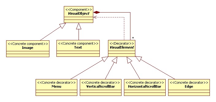 Static diagram