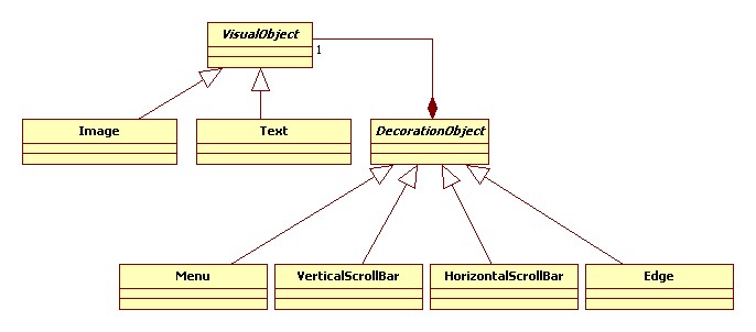 Diagramme de classes