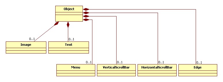 Diagramme de classes