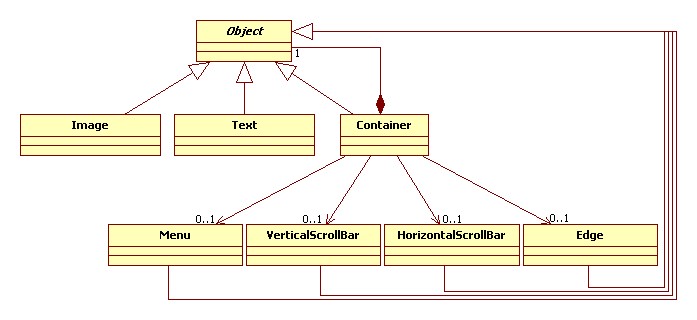 Diagramme de classes