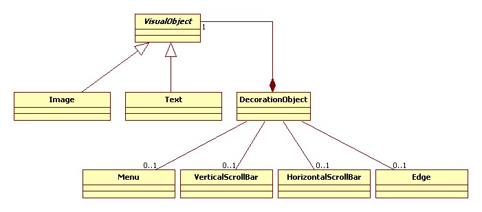 Diagramme de classes