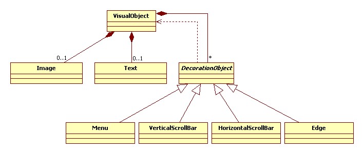 Diagramme de classes