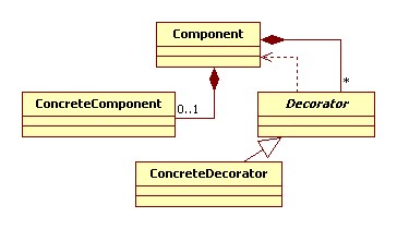 Class diagram