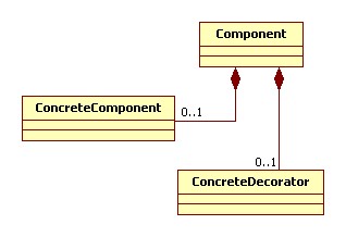 Static diagram