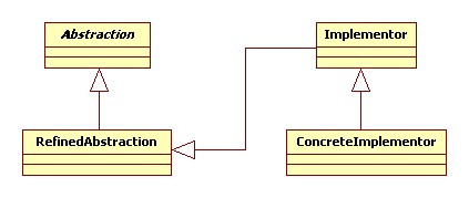 Static diagram