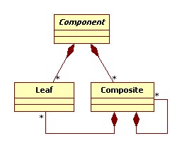 Class diagram