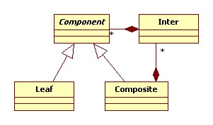 Static diagram