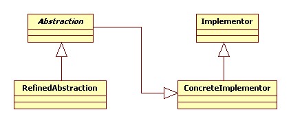 Static diagram