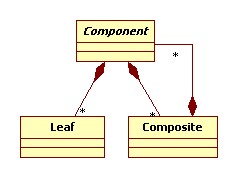 Class diagram