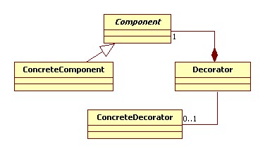 Diagramme de classes