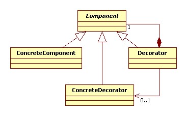 Diagramme de classes