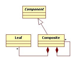 Diagramme de classes