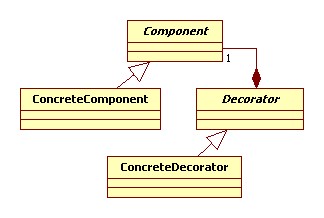 Diagramme de classes