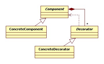 Diagramme de classes